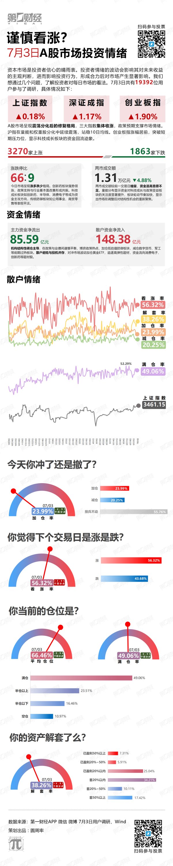 星迈网 谨慎看涨？