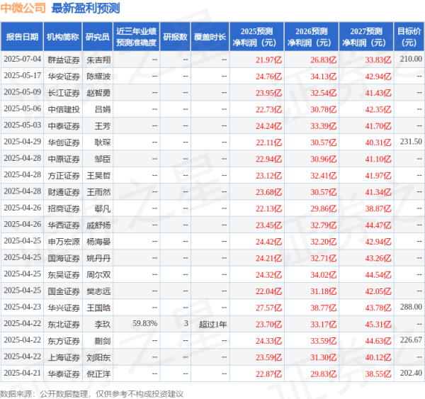 金股配资网 东吴证券: 给予中微公司买入评级