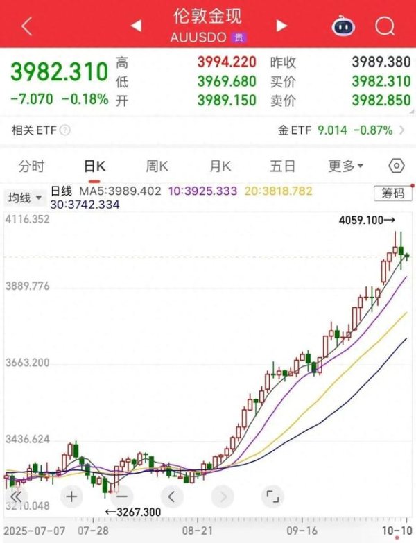 海纳策略 中东地缘冲突缓和，国际金价下跌